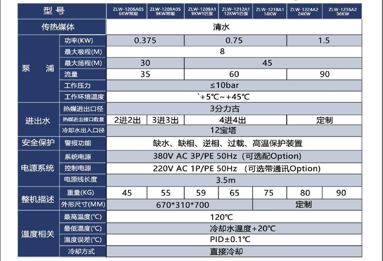 水式模溫機參數.jpg