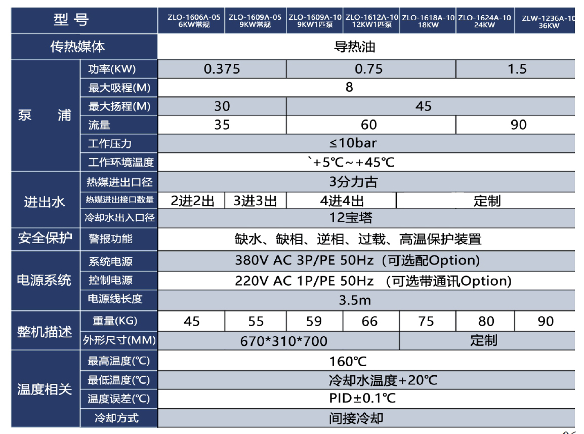 油式模溫機參數(shù).jpg