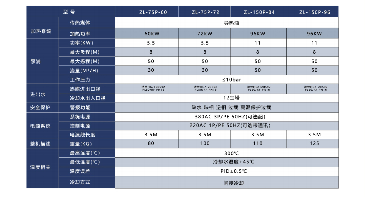 高溫模溫機(jī)參數(shù).jpg