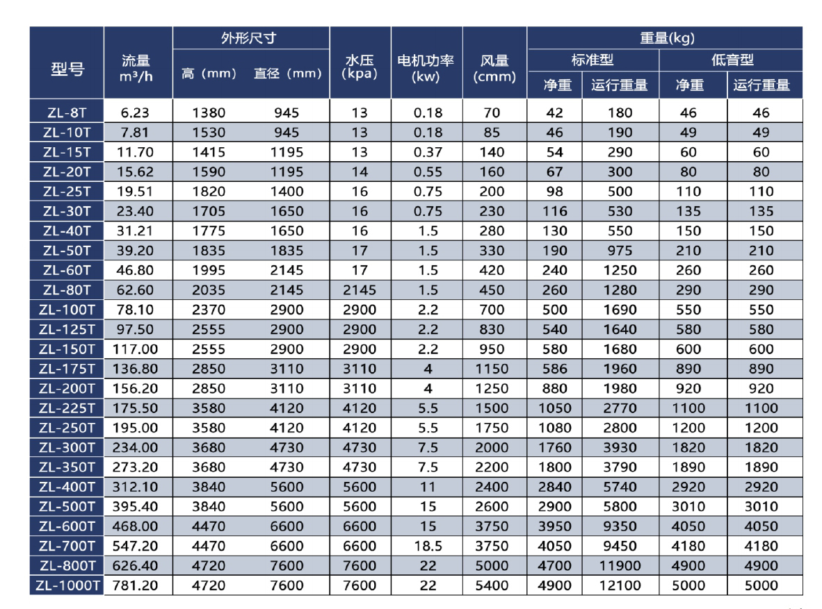 冷卻塔參數.jpg