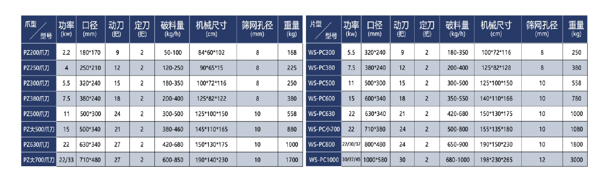 塑料粉碎機參數(shù).jpg