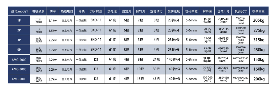 慢速粉碎機(jī)參數(shù).jpg